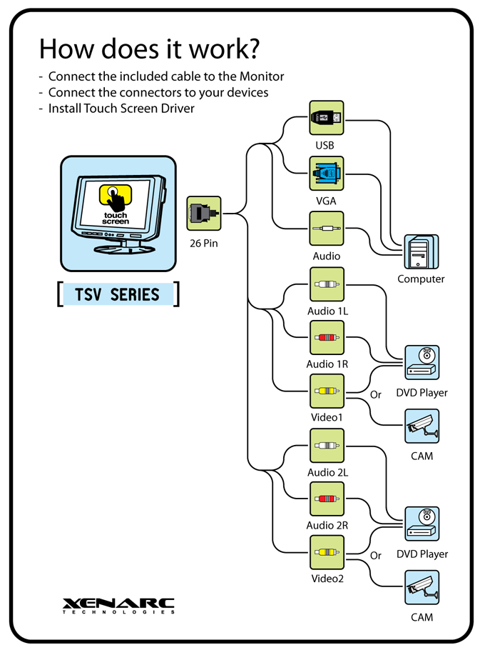 8" Touchscreen LCD Monitor with VGA & AV Inputs