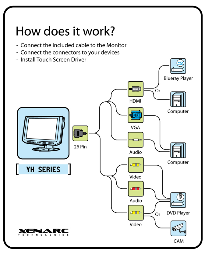 7 inch HDMI, DVI, VGA & AV Video LCD Display Small Monitor - 700YH