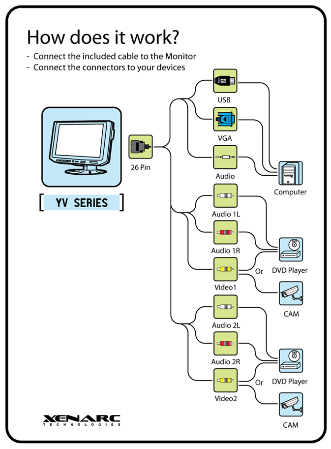 7 inch HDMI, DVI, VGA & AV Video LCD Display Small Monitor - 700YH