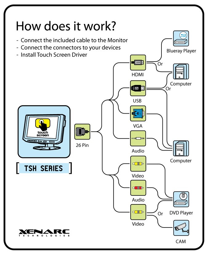 10.1" Touchscreen Monitor with HDMI, DVI, VGA & AV Inputs