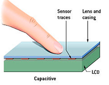 Industrial Capacitive Touch Screen