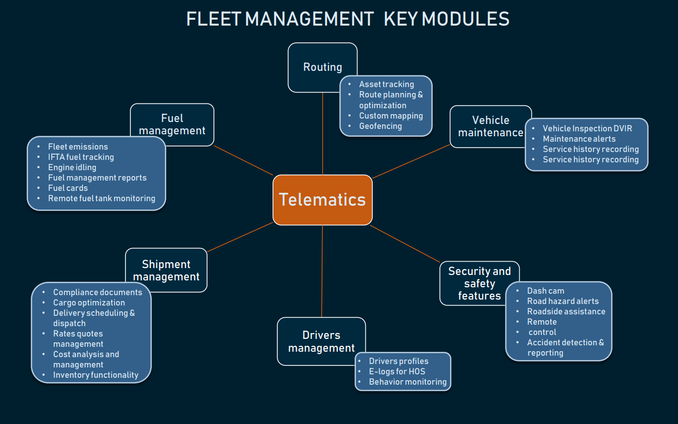 Digital Logistics & Fleet Management Touchscreen Solutions