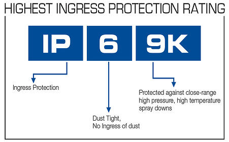 Ingress Protection IP54 IP65 IP66 IP67 IP69K.   Click here to compare all 7", 8",9", 10", 12", 15", 18", 24".