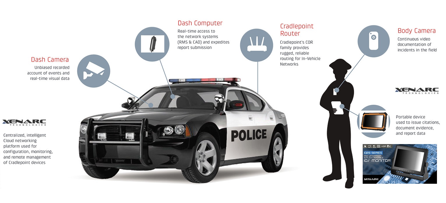 Samsung at IACP: Delivering True Mobility to Law Enforcement using Xenarc Technologies Rugged All-Weather LCD Monitors https://www.xenarc.com