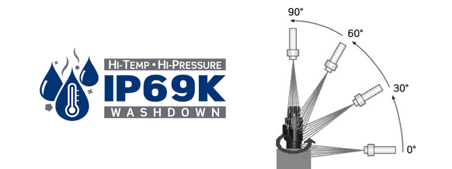 The highest rating one could possibly achieve is IP69K. This superior IP rating suggests complete protection from dust and protection from steam-jet cleaning (water temperatures of -22F (-30C) to 158F (70C)). Some regulations, including IEC 60529, refer to the testing of IP69K as IPx9.