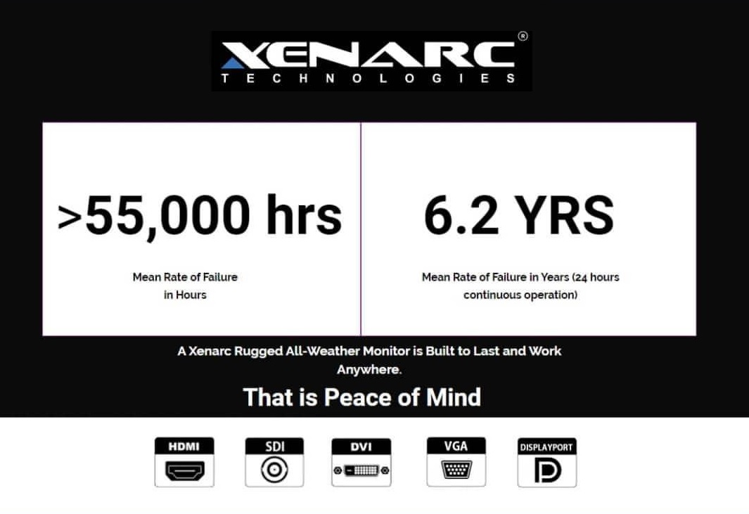 Xenarc Rugged Touchscreen Monitors 7", 8", 9", 10", 12", 15", 18", 24" are built tough to last. The Mean Time Between Failure (MTBF) for a Xenarc Technologies Rugged Monitor is > 55,000 hours OR 6.2 Years of continuous operation and with the new 3 Year Warranty, a Xenarc Rugged Monitor gives you truly peace of mind. Xenarc Technologies All-Weather Rugged 7", 8", 9", 10", 12", 15", 18", 24" Monitors are perfect Human Machine Interface for Smart Homes, Smart Factories, Smart Offices, Smart Vehicles, Smart Stores, Smart Cities. IIoT, IoT, Industry 4.0 and for low voltage and indoor or outdoor applications. Sign Up For Wholesale/Bulk Pricing Resellers Integrators Custom Displays Government Education Military