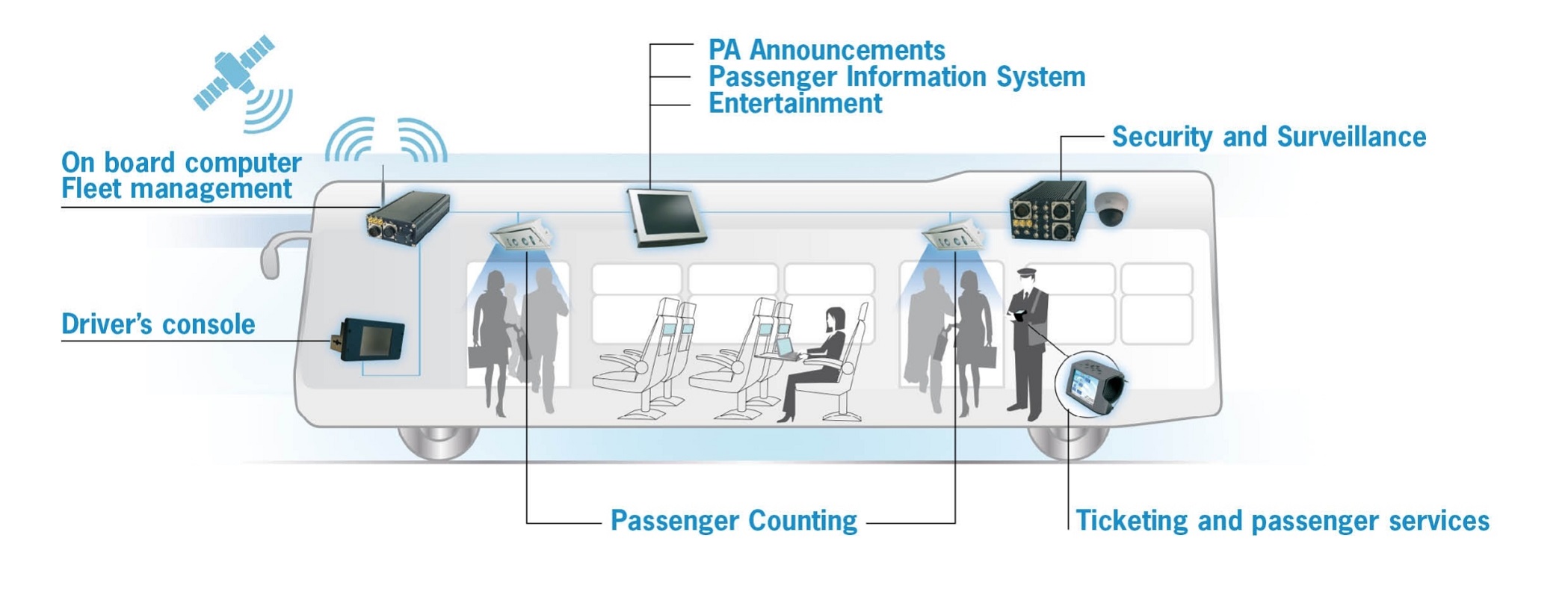 Small Touchscreen Monitor Solutions for Intelligent Transportation Management Systems www.xenarc.com