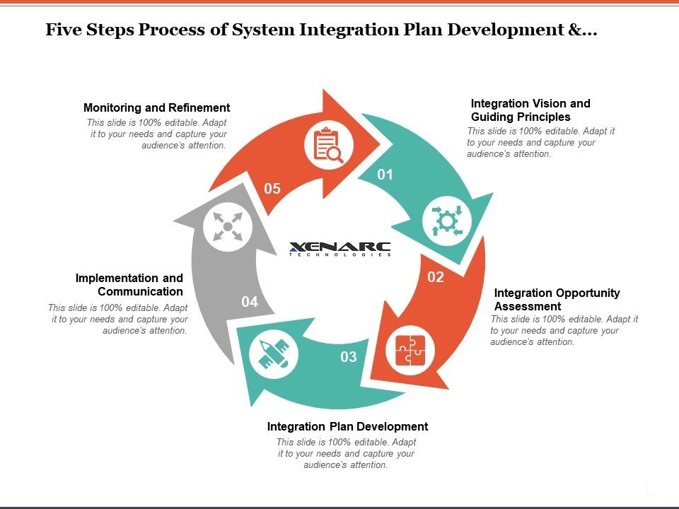 System Integration Manufacturing Solutions